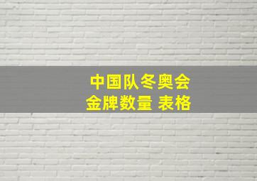 中国队冬奥会金牌数量 表格